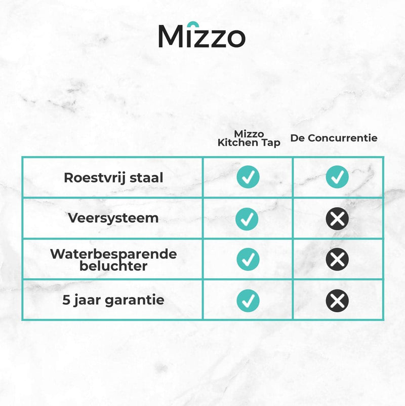 Mizzo Mauro Zwarte Keukenkraan met Uittrekbare Uitloop - Mengkraan met Handdouche - Keuken Kraan Zwenkbare Uitloop - 100% RVS