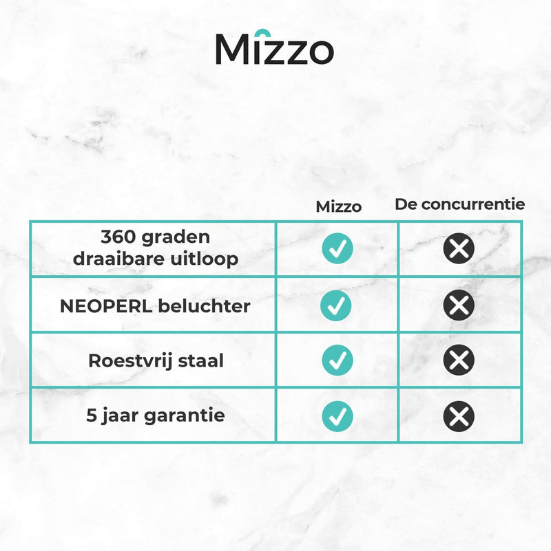 Mizzo Arlori RVS Keukenkraan 360° draaibaar – Mengkraan – Roestvrij Staal – L-Uitloop