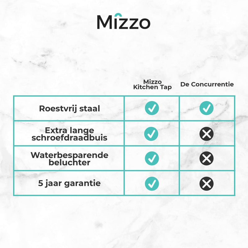 Mizzo Avori Keukenkraan - RVS Mengkraan - Keukenmengkraan met Uittrekbare Uitloop  - Mat Zwart