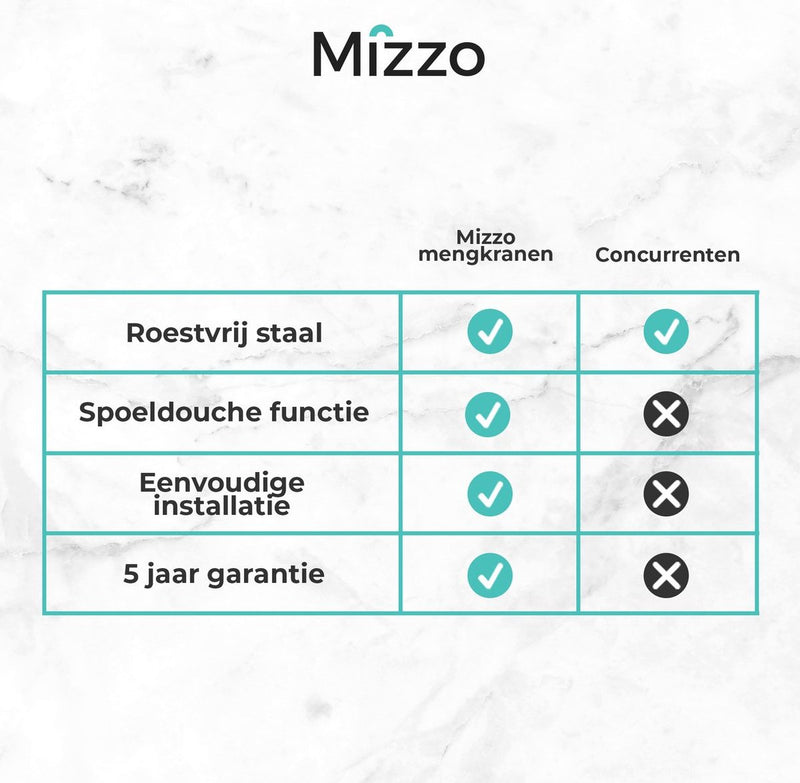 Mizzo Tolleno Keukenkraan Zwart - Mengkraan met Magnetische houder - Draaibare Uitloop met Spiraalveer - Semi-Pro - Zwart