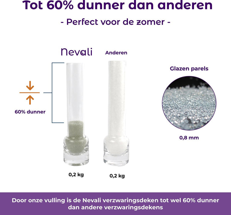 Nevali® Verzwaringsdeken 9 kg - Te gebruiken met je eigen dekbedovertrek - 140 bij 200 cm