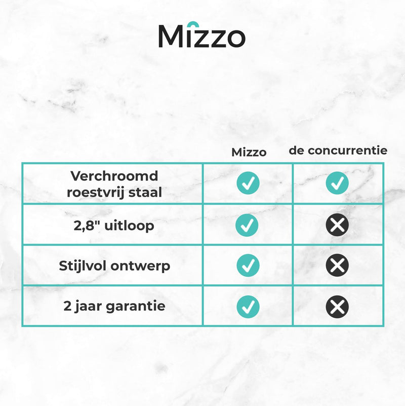 Mizzo soap dispenser 300ml - soap pump - built -in kitchen top - chromium