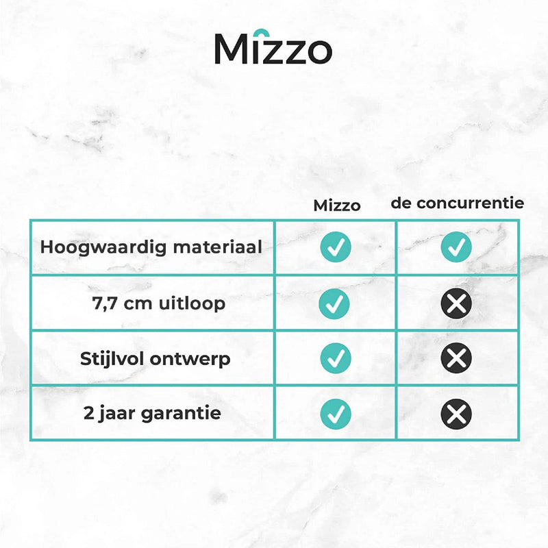 Mizzo Zeepdispenser 300ML - Zeeppompje Zwart - Inbouw Keukenblad - Zwart