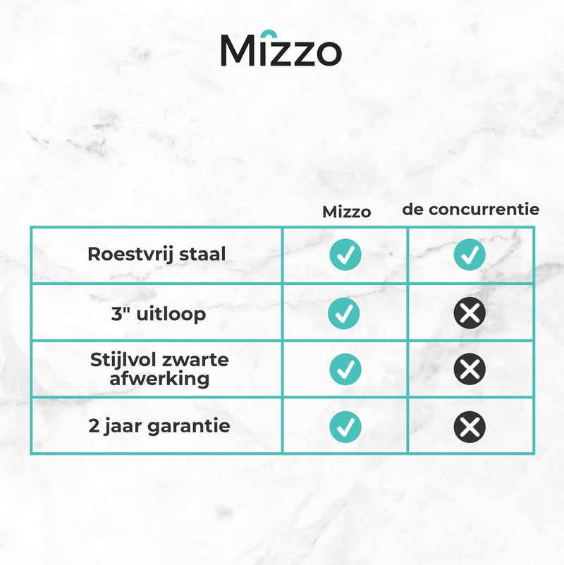Mizzo soap dispenser 300ml - Soap pump black - built -in kitchen top - black